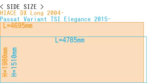 #HIACE DX Long 2004- + Passat Variant TSI Elegance 2015-
